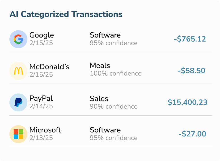 Propio Transactions Categorization